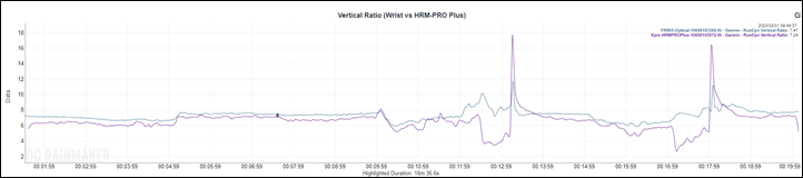 RunningDynamics-VertRatioComparison