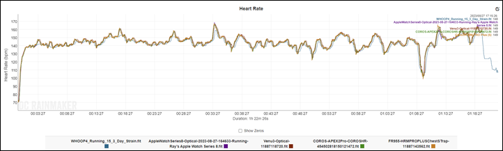 Venu3-RunLonger-HR