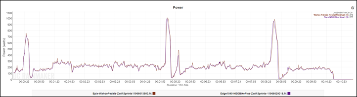 TacxNEOBikePlus-Surges